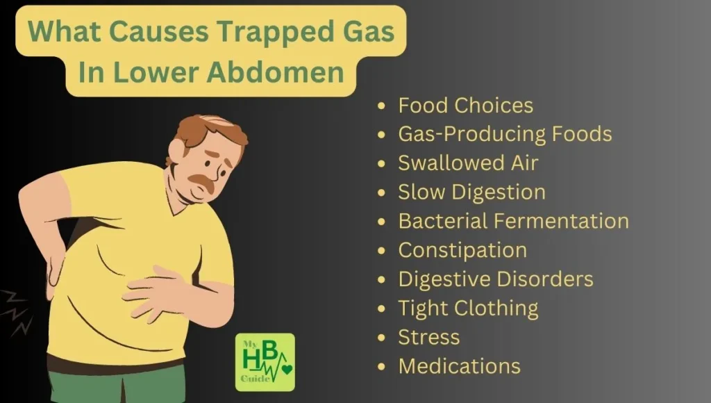 What Causes Trapped Gas In Lower Abdomen 